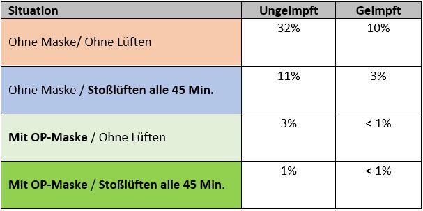 Ansteckungs-Wahrscheinlichkeit-mit-ohne-Masken